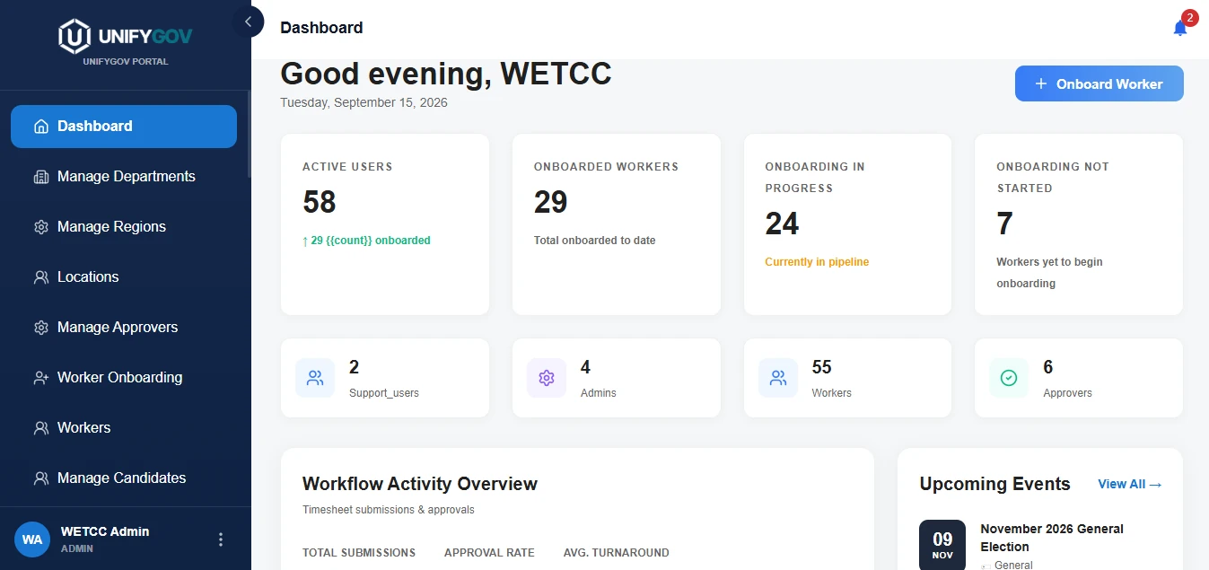 UnifyGov EMS dashboard with election operations and worker counts