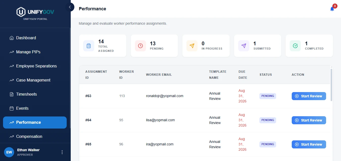 UnifyGov HCM performance management workspace